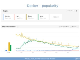 Docker – popularity 
Maciej Lasyk, Docker containers at scale 25/64 
 