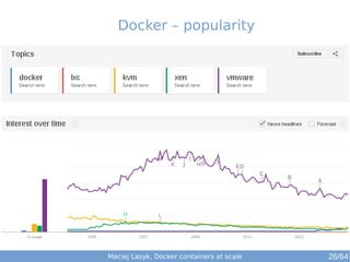 Docker – popularity 
Maciej Lasyk, Docker containers at scale 26/64 
 