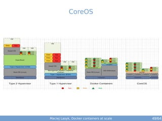 CoreOS 
Maciej Lasyk, Docker containers at scale 49/64 
 