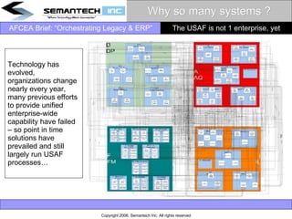 Why so many systems ? The USAF is not 1 enterprise, yet Technology has evolved, organizations change nearly every year, many previous efforts to provide unified enterprise-wide capability have failed – so point in time solutions have prevailed and still largely run USAF processes… 