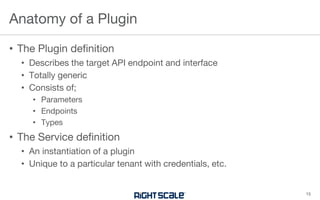 • The Plugin definition
• Describes the target API endpoint and interface
• Totally generic
• Consists of;
• Parameters
• Endpoints
• Types
• The Service definition
• An instantiation of a plugin
• Unique to a particular tenant with credentials, etc.
Anatomy of a Plugin
15
 