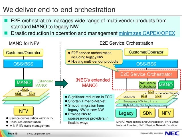 Orchestrating SDN/NFV Solutions