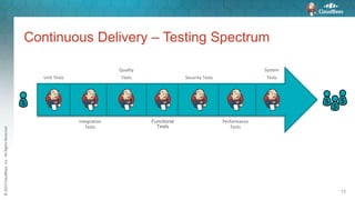 ©2015CloudBees,Inc.AllRightsReserved
Continuous Delivery – Testing Spectrum
12
Unit Tests
Integration
Tests
Quality
Tests
Functional
Tests
Security Tests
Performance
Tests
System
Tests
 