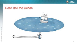 ©2015CloudBees,Inc.AllRightsReserved
Don’t Boil the Ocean
20
 
