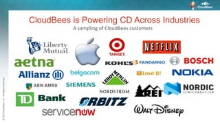©2015CloudBees,Inc.AllRightsReserved
CloudBees is Powering CD Across Industries
A sampling of CloudBees customers
 