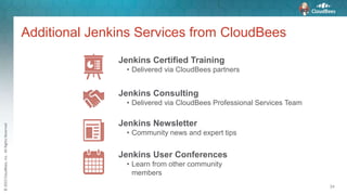 ©2015CloudBees,Inc.AllRightsReserved
Additional Jenkins Services from CloudBees
34
Jenkins Certified Training
• Delivered via CloudBees partners
Jenkins Consulting
• Delivered via CloudBees Professional Services Team
Jenkins Newsletter
• Community news and expert tips
Jenkins User Conferences
• Learn from other community
members
 