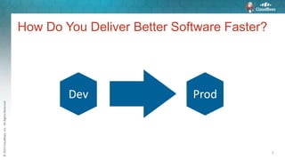 ©2015CloudBees,Inc.AllRightsReserved
7
How Do You Deliver Better Software Faster?
ProdDev
 
