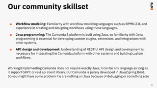 Orchestrating the microservices - Camunda 2023 | PDF
