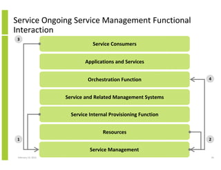 Orchestration and provisioning architecture for effective service ...
