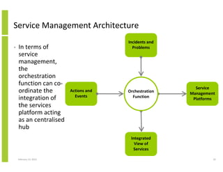 Orchestration and provisioning architecture for effective service ...