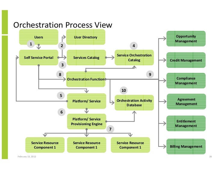 workflow orchestration activity workflow best free home design idea workflow orchestration activity workflow best free home design idea