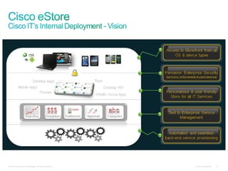 Cisco Confidential© 2010 Cisco and/or its affiliates. All rights reserved. 12
 