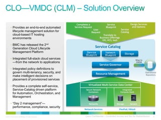 © 2011 Cisco and/or its affiliates. All rights reserved. Cisco Confidential – Controlled Access and Not for Redistribution 16
• Provides an end-to-end automated
lifecycle management solution for
cloud-based IT hosting
environments
• BMC has released the 2nd
Generation Cloud Lifecycle
Management Platform
• Integrated full-stack cloud services
—from the network to applications
• Integrated policy definitions to
govern multi-tenancy, security, and
make intelligent decisions on
placement of provisioned services
• Provides a complete self-service,
Service-Catalog driven platform
for Automation, Orchestration, and
Management
• “Day 2 management”—
performance, compliance, security
Operational
Repository
Map to
CMDB
Network Services
Secure Network
Containers
FlexPod, Vblock
Networks
Integrated
Compute Stack
Storage Servers
Virtualized Multi-Service Data Center
Resource Management
Service Governor
Service Catalog
User
Request
Service
Catalog
Service
Blueprint
Design Services
and Options
Translate to
Business Offerings
VXI, HCS, IaaS
Completes a
Service Request
 