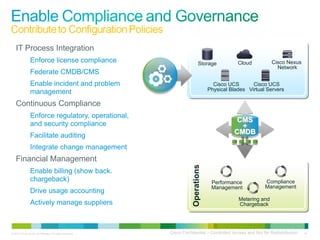 © 2011 Cisco and/or its affiliates. All rights reserved. Cisco Confidential – Controlled Access and Not for Redistribution 19
IT Process Integration
Enforce license compliance
Federate CMDB/CMS
Enable incident and problem
management
Continuous Compliance
Enforce regulatory, operational,
and security compliance
Facilitate auditing
Integrate change management
Financial Management
Enable billing (show back.
chargeback)
Drive usage accounting
Actively manage suppliers
Automated
Provisioning
Cisco UCS
Physical Blades
Cisco UCS
Virtual Servers
Cisco Nexus
Network
Storage Cloud
CMS
+
CMDB
Operations
Performance
Management
Compliance
Management
Metering and
Chargeback
 