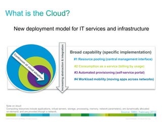© 2010 Cisco and/or its affiliates. All rights reserved. Cisco Confidential - For Internal Use Only 2
New deployment model for IT services and infrastructure
#1 Resource pooling (central management interface)
#4 Workload mobility (moving apps across networks)
#2 Consumption as a service (billing by usage)
#3 Automated provisioning (self-service portal)
Broad capability (specific implementation)
Note on cloud:
Computing resources include applications, virtual servers, storage, processing, memory, network parameters), are dynamically allocated
on-demand, and are provided though a network.
Increasingabstraction&integration
Source: SMO, February 2012
 