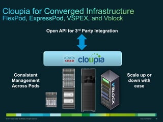 © 2011 Cisco and/or its affiliates. All rights reserved. Cisco Confidential 36
Consistent
Management
Across Pods
Scale up or
down with
ease
Open API for 3rd Party Integration
 