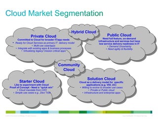 © 2010 Cisco and/or its affiliates. All rights reserved. Cisco Confidential - For Internal Use Only 4
Starter Cloud
Like to experiment with Cloud
Proof of Concept - Need a “quick win”
• Cloud mandate from CXO
• Simple use cases e.g., Dev/ Test
Solution Cloud
Cloud as a delivery model for specific
applications (e.g. VDI, UC)
• Willing to evolve to broader use cases
• Private or Public cloud
• Infrastructure and enterprise apps
Private Cloud
Committed to Cloud for broader IT/app needs
• Ready for Cloud Services as primary IT delivery model
• Multi-use case/apps
• Integrate with existing apps & business processes
• Virtualizing legacy/ mission critical apps
Public Cloud
Need full feature, on-demand
infrastructure and services but have
low service delivery readiness in IT
• Demand Uncertainty
• Need agility & flexibility
Hybrid Cloud
Community
Cloud
 
