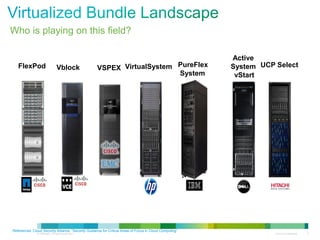 © 2010 Cisco and/or its affiliates. All rights reserved. Cisco Confidential 7
Who is playing on this field?
References: Cloud Security Alliance, “Security Guidance for Critical Areas of Focus in Cloud Computing”
FlexPod UCP Select
Active
System
vStart
PureFlex
System
VirtualSystemVSPEXVblock
 