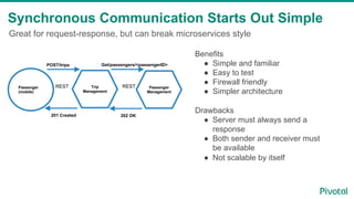Orchestration Patterns for Microservices with Messaging by RabbitMQ | PPT