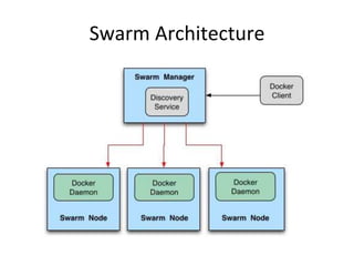 Swarm Architecture
 