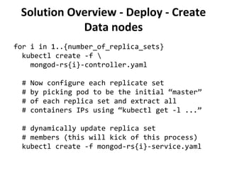 Solution Overview - Deploy - Create
Data nodes
for i in 1..{number_of_replica_sets}
kubectl create -f 
mongod-rs{i}-controller.yaml
# Now configure each replicate set
# by picking pod to be the initial “master”
# of each replica set and extract all
# containers IPs using “kubectl get -l ...”
# dynamically update replica set
# members (this will kick of this process)
kubectl create -f mongod-rs{i}-service.yaml
 