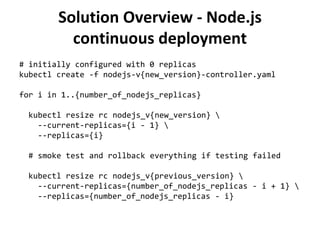 Solution Overview - Node.js
continuous deployment
# initially configured with 0 replicas
kubectl create -f nodejs-v{new_version}-controller.yaml
for i in 1..{number_of_nodejs_replicas}
kubectl resize rc nodejs_v{new_version} 
--current-replicas={i - 1} 
--replicas={i}
# smoke test and rollback everything if testing failed
kubectl resize rc nodejs_v{previous_version} 
--current-replicas={number_of_nodejs_replicas - i + 1} 
--replicas={number_of_nodejs_replicas - i}
 