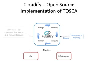 Cloudify – Open Source
Implementation of TOSCA
Provision
ConfigureMonitor
Manage
Infrastructure
Can be used as a
command line tool or
as a managed service
Plugins
CM
Monitoring &
Alarming
 