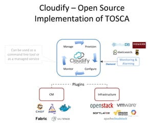 Cloudify – Open Source
Implementation of TOSCA
Provision
ConfigureMonitor
Manage
Monitoring &
Alarming
Infrastructure
Can be used as a
command line tool or
as a managed service
Plugins
CM
 