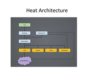 Heat Architecture
 