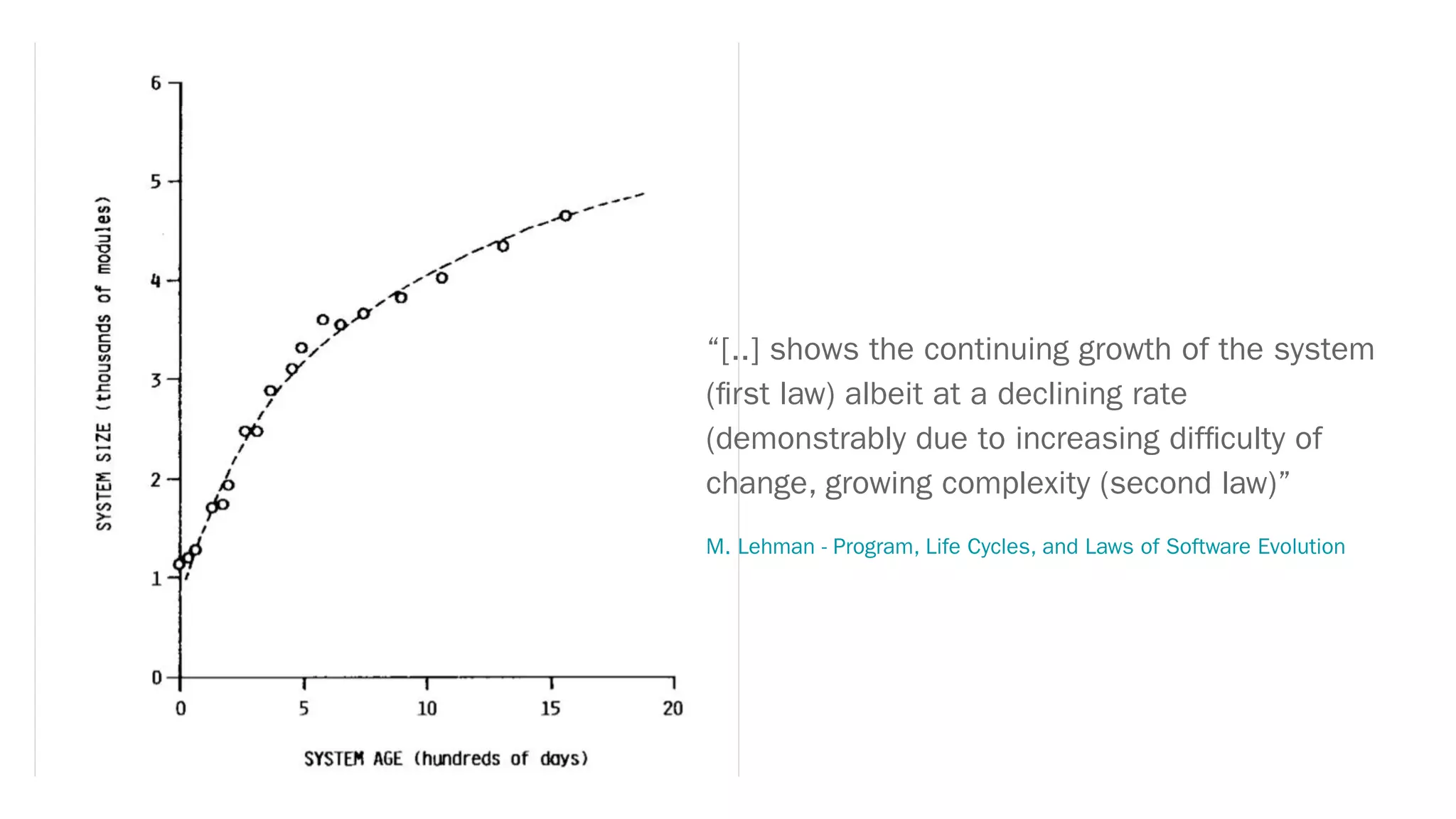 “[..] shows the continuing growth of the system
(ﬁrst law) albeit at a declining rate
(demonstrably due to increasing difﬁculty of
change, growing complexity (second law)”
M. Lehman - Program, Life Cycles, and Laws of Software Evolution
 