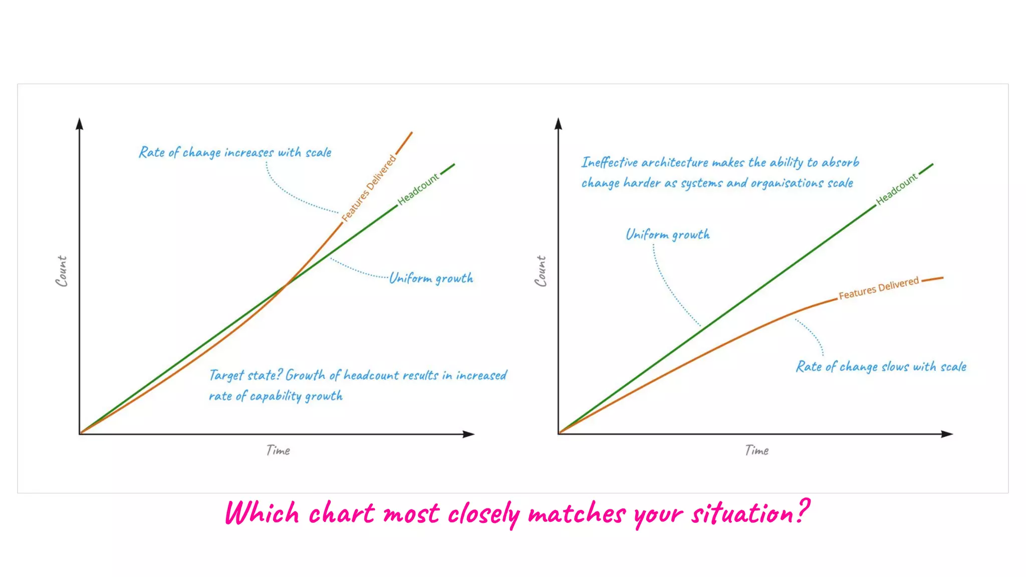 Which chart most closely matches your situation?
 