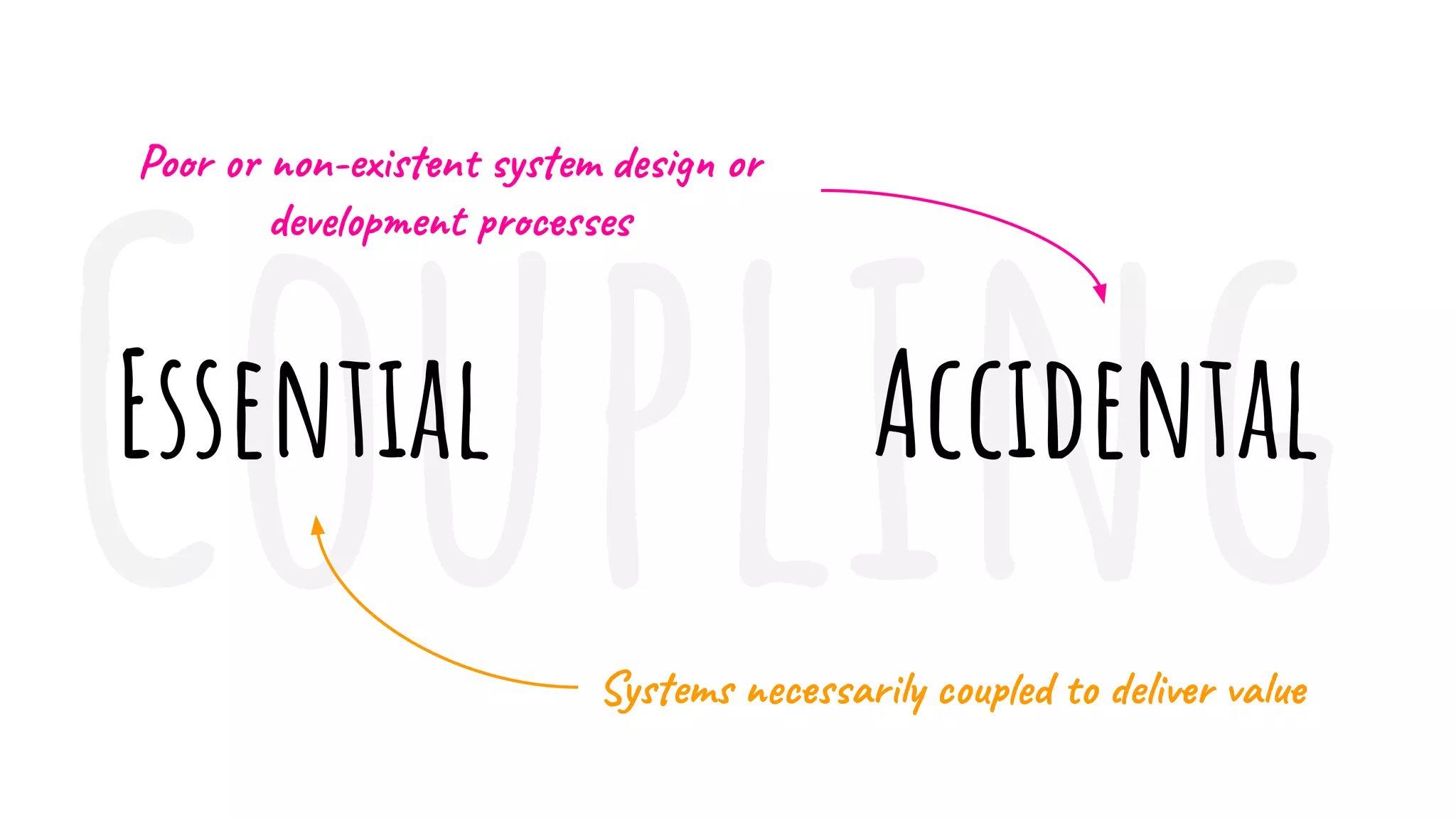 Coupling
Essential Accidental
Systems necessarily coupled to deliver value
Poor or non-existent system design or
development processes
 