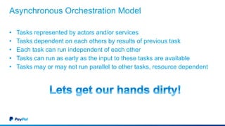 Asynchronous Orchestration Model
• Tasks represented by actors and/or services
• Tasks dependent on each others by results of previous task
• Each task can run independent of each other
• Tasks can run as early as the input to these tasks are available
• Tasks may or may not run parallel to other tasks, resource dependent
 