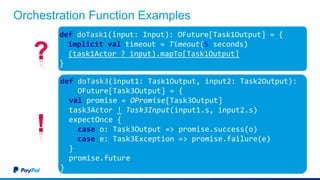 Orchestration Function Examples
def doTask1(input: Input): OFuture[Task1Output] = {
implicit val timeout = Timeout(5 seconds)
(task1Actor ? input).mapTo[Task1Output]
}
def doTask3(input1: Task1Output, input2: Task2Output):
OFuture[Task3Output] = {
val promise = OPromise[Task3Output]
task3Actor ! Task3Input(input1.s, input2.s)
expectOnce {
case o: Task3Output => promise.success(o)
case e: Task3Exception => promise.failure(e)
}
promise.future
}
 