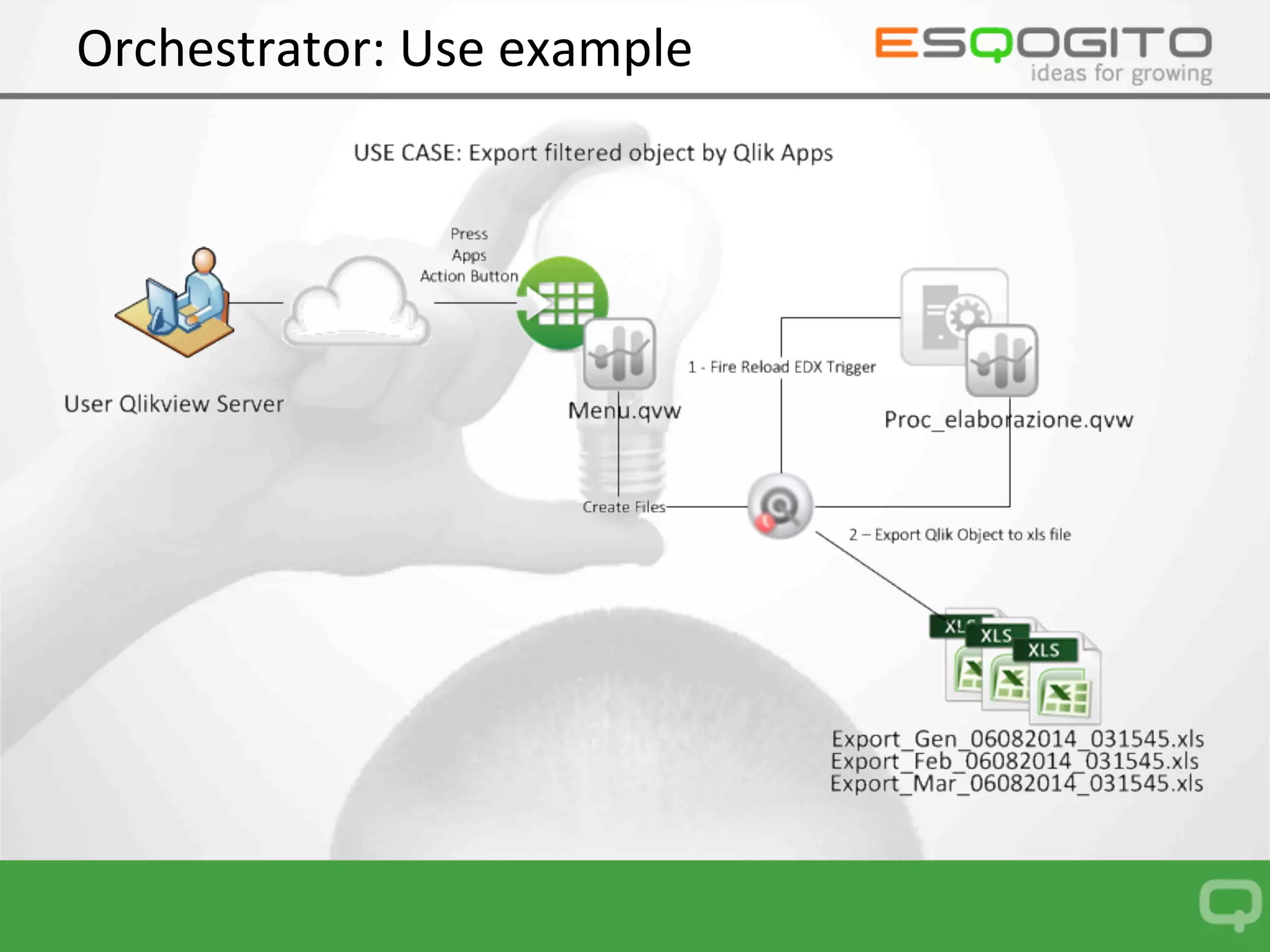 Orchestrator:	Main	Features	
Full	tagging	support	syntax:	
	["|']$[type]_[Object]_[property]["|']	
Syntax	speciﬁca0on	:	
–  [type]:		
•  d	=	Document	
•  	j	=	Job	
•  t	=	Timestamp	
•  f	=	Field	
•  v	=	Variable	
•  m	=	Bookmark	
•  b	=	Broken	ﬁeld	
–  [objectID]:	object	Id	
–  [property]:	Value	of	Property;	
–  name	=	Parameter	(Same	objectID)	
–  value/val	=	Value	of	the	parameter.	
		
Examples:	
	
"$f_ﬁeldname_value"		->	return	the	ﬁrst	value	in	the	ﬁeld	called	‘ﬁeldname’.	
"$v_variablename_value"	->>	return	the	value	in	the	variable	called	‘variablename’.	
"$b_ﬁeldname_value"	->	>	return	the	ﬁrst	value	in	the	ﬁeld	called	‘ﬁeldname’	in	the	banding	cicles.	
	
	
	
 