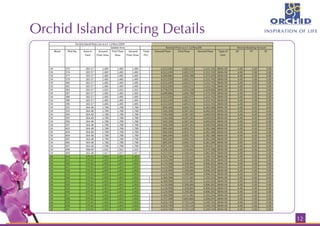 Orchid Island Sec 51, Gurgaon