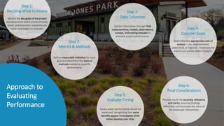 Unlocking Park Power: Measuring Environmental, Social, and Economic ...