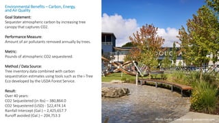 Unlocking Park Power: Measuring Environmental, Social, and Economic ...