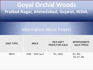 Goyal Orchid Woods
Prahlad Nagar, Ahmedabad, Gujarat, INDIA.
Information About Project
UNIT TYPE AREA
PER SQFT
PRICE FOR SALE
APPROXIMATE
SALE PRICE
3BHK 1665 - 1900 sq.ft Rs. 4800 Rs. 80L -
Rs. 91.29L
 