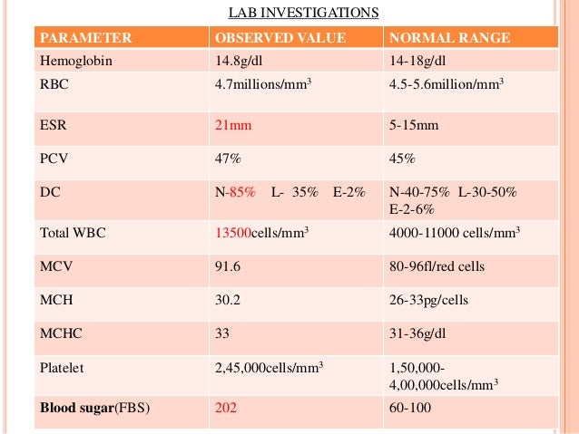 Orchitis-Case Study Orchitis-Case Study