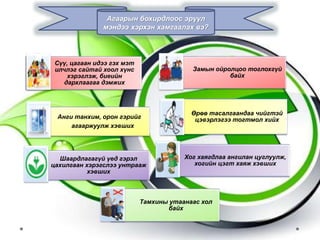 Сүү, цагаан идээ гэх мэт
илчлэг сайтай хоол хүнс
хэрэглэж, биеийн
дархлаагаа дэмжих
Замын ойролцоо тоглохгүй
байх
Анги танхим, орон гэрийг
агааржуулж хэвших
Өрөө тасалгаандаа чийгтэй
цэвэрлэгээ тогтмол хийх
Шаардлагагүй үед гэрэл
цахилгаан хэрэгслээ унтрааж
хэвших
Хог хаягдлаа ангилан цуглуулж,
хогийн цэгт хаяж хэвших
Тамхины утаанаас хол
байх
Агаарын бохирдлоос эрүүл
мэндээ хэрхэн хамгаалах вэ?
 