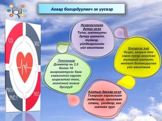 Тоосонцор
Диаметр нь 2,5
болон 10
микрометрээс бага
хэмжээтэй нарийн
ширхэгтэй тоос,
шингэний жижиг
дуслууд
Нүүрсхүчлийн
дутуу исэл
Түлш, шатахууны
дутуу шаталт,
түймэр,
үйлдвэрлэлийн
үйл ажиллагаа Хүхэрлэг хий
Нүүрс, газрын тос
зэрэг хүхэр агуулсан
түлшний шаталт,
металл боловсруулах
үйл ажиллагаа
Азотын давхар исэл
Тээврийн хэрэгслийн
хөдөлгүүр, цахилгаан
станц, үйлдвэр, хог
шатаах зуух
Агаар бохирдуулагч эх үүсвэр
 