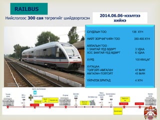 
RAILBUS
2014.06.06-нээлтээ
хийнэ
Нийслэлээс 300 сая төгрөгийг шийдвэрлэсэн
 