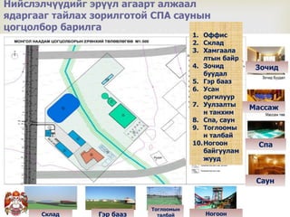 
МММмМ
Нийслэлчүүдийг эрүүл агаарт алжаал
ядаргааг тайлах зорилготой СПА саунын
цогцолбор барилга
1. Оффис
2. Склад
3. Хамгаала
лтын байр
4. Зочид
буудал
5. Гэр бааз
6. Усан
оргилуур
7. Уулзалты
н танхим
8. Спа, саун
9. Тоглоомы
н талбай
10.Ногоон
байгуулам
жууд
Склад Гэр бааз
Тоглоомын
талбай Ногоон
Зочид
Массаж
Спа
Саун
 