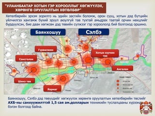 
Яармаг
Шинэ төв
Сонсголон
Гурвалжин
Баянхошуу Сэлбэ
Хотын хуучин
төв
Амгалан
Баянхошуу, Сэлбэ дэд төвүүдийг хөгжүүлэх хөрөнгө оруулалтын хөтөлбөрийн төслийг
АХБ-ны санхүүжилттэй 1,5 сая ам.долларын техникийн туслалцааны хүрээнд
бэлэн болгоод байна.
Хөтөлбөрийн эрхэм зорилго нь эдийн засгийн боломж, орон сууц, хотын дэд бүтцийн
үйлчилгээ хангамж бүхий эрүүл аюулгүй тав тухтай амьдрах таатай орчин нөхцлийг
бүрдүүлсэн, бие даан хөгжсөн дэд төвийн сүлжээг гэр хороололд бий болгоход оршино.
“УЛААНБААТАР ХОТЫН ГЭР ХОРООЛЛЫГ ХӨГЖҮҮЛЭХ,
ХӨРӨНГӨ ОРУУЛАЛТЫН ХӨТӨЛБӨР”
 