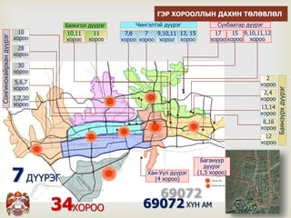 Багануур
дүүрэг
(1,5 хороо)
17
хороо
Сүхбаатар дүүрэг
15
хороо
9,10,11,12
хороо
13,14
хороо
8,16
хороо
12
хороо
2
хороо
2,4
хороо
Баянзүрхдүүрэг
Хан-Уул дүүрэг
(4 хороо)7ДҮҮРЭГ
34ХОРОО 69072
10,11
хороо
11
хороо
Баянгол дүүрэг
7,8
хороо
7
хороо
9,10,11
хороо
13, 15
хороо
Чингэлтэй дүүрэг
5,6,7
хороо
10
хороо
Сонгинохайрхандүүрэг
1,2,20
хороо
30
хороо
28
хороо
ГЭР ХОРООЛЛЫН ДАХИН ТӨЛӨВЛӨЛ
 