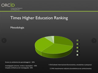 Times Higher Education Ranking
Metodologia
Ensino (o ambiente de aprendizagem) – 30%
Investigação (volume, renda e reputaç...