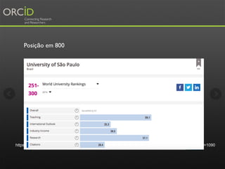 https://www.timeshighereducation.com/world-university-rankings/university-of-sao-paulo?ranking-dataset=1090
Posiçāo em 800
 