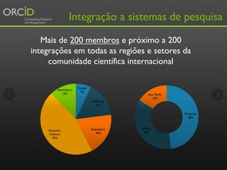 Thomson
Reuters
ResearcherID
Elsevier
Scopus
Author
Profiles
Altmetric
profiles
Outros
sistemas ID
orcid.org 20
Conecta “p...
