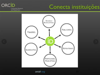22
Repositórios
Agencias de
fomento
Centros de
Pesquisa
Associações
profissionais
Outros
identificadores
Editores
ORCID é ...
